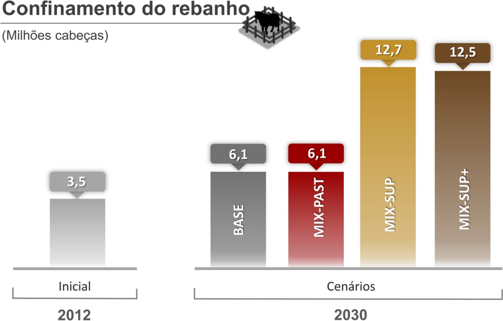 confinamento_do_rebanho