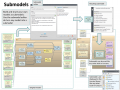 basic_overview_submodels.png
