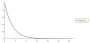 exponential_decay_function_x_2.png