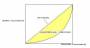 agent_based_model:lorenz_curve.jpg
