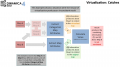 imagevirtualization14.png
