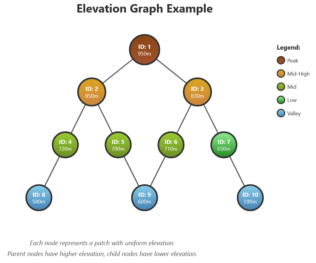 elevation_graph.png