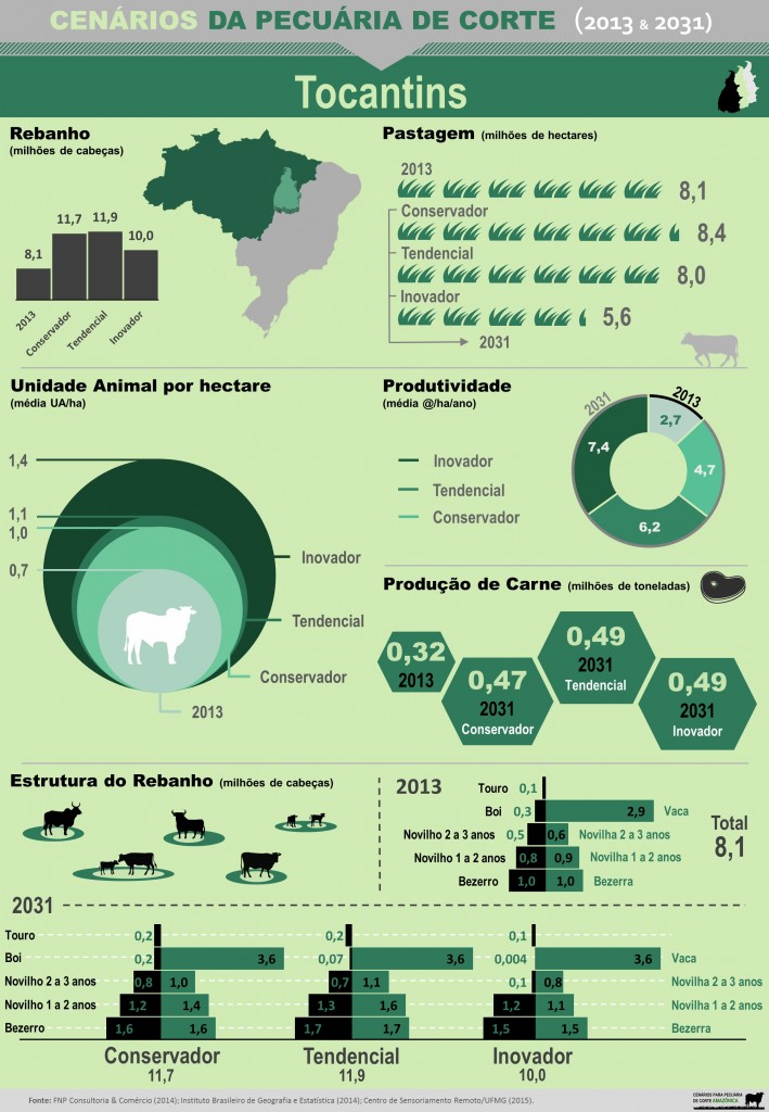 O surgimento da agricultura e do Estado